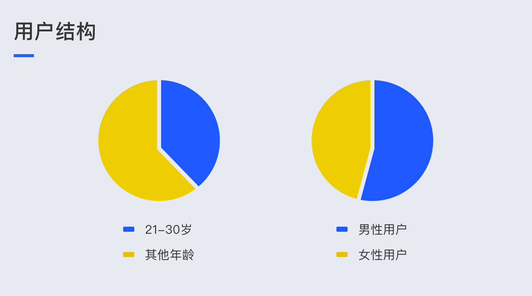 设计沉思录 | 招聘职位详情页改版设计 - 图3