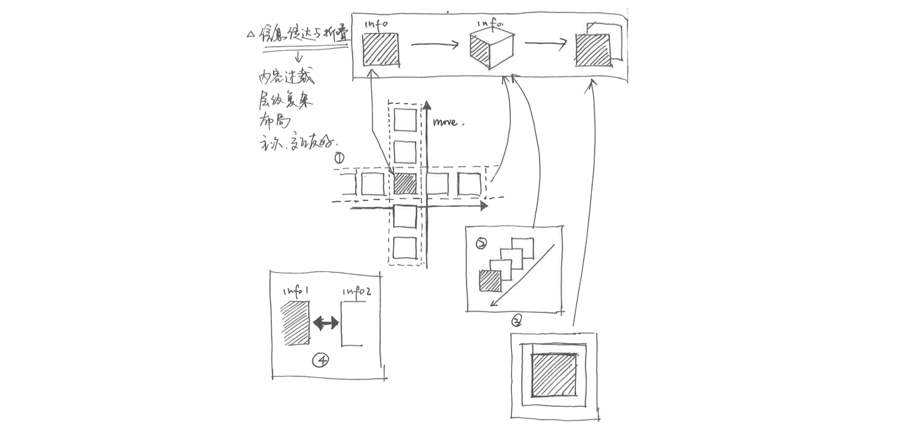 动效的价值——B端产品动效运用分享 - 图33