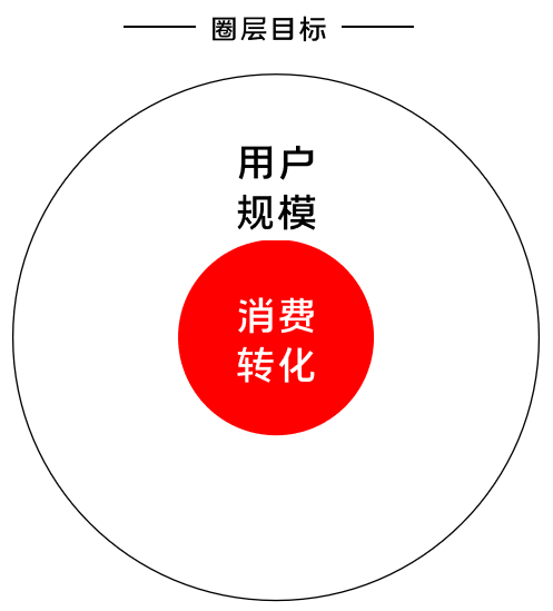 K12增长陷阱：只懂教育学生，却不会教育用户 - 图9