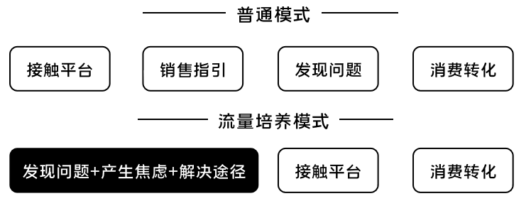 K12增长陷阱：只懂教育学生，却不会教育用户 - 图6