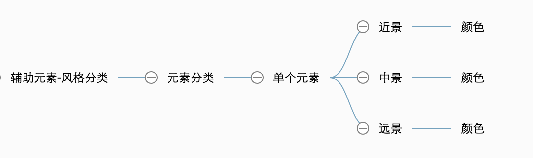 设计师该如何组件灵活的个人插画组件库 - 图29