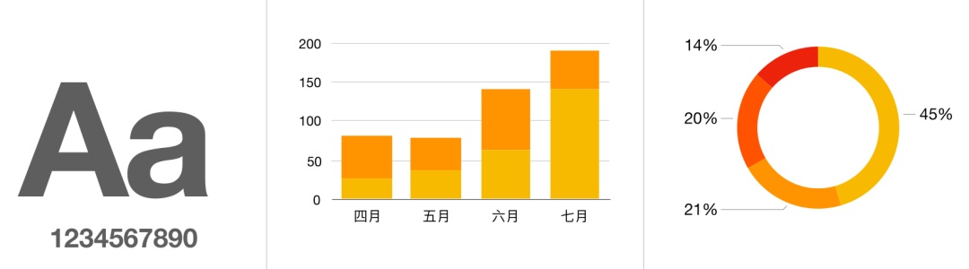 没看过这篇文章，别说你会设计图表 - 图11