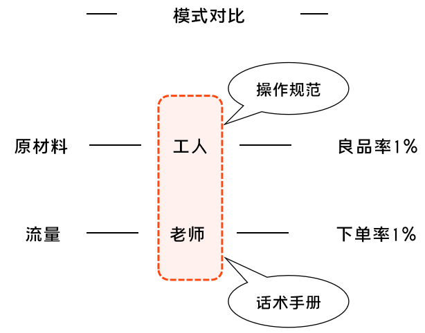 K12增长陷阱：只懂教育学生，却不会教育用户 - 图4