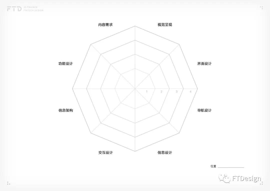 京东内部资料：用户体验提升模型 - 图9