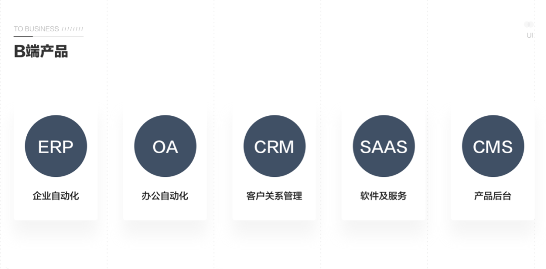设计沉思录 | 小图标大学问，B端图标设计干货 - 图3