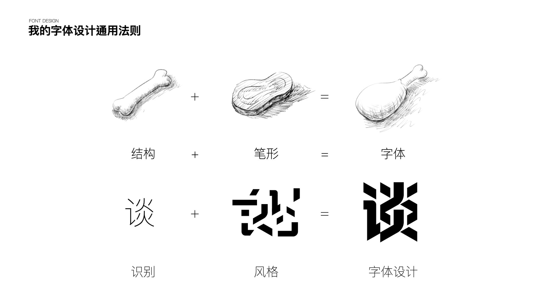 猎聘运营作品集 - 图7