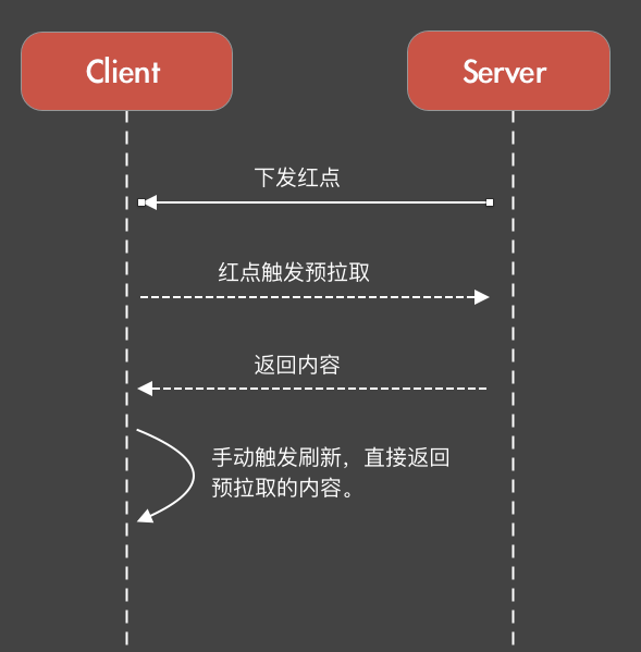 客户端加载耗时优化方案（上） - 图6