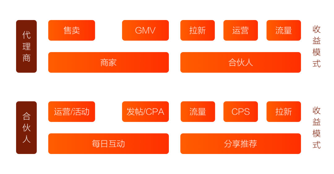 设计沉思录｜58城市合伙人全新体验设计升级 - 图4