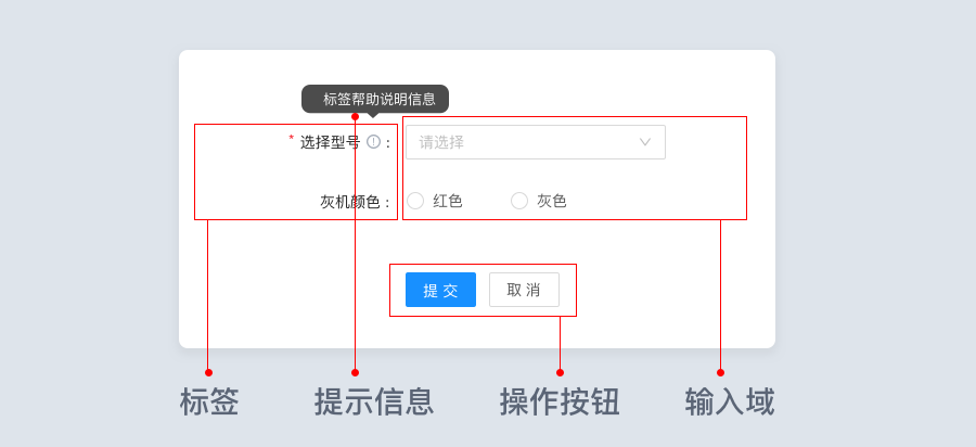 “三招擒拿”表单设计 - 图2