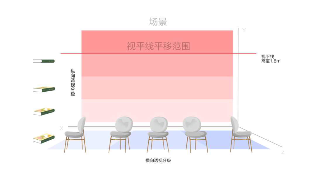 自如插画组件系统2.0 在此揭幕！（上） - 图22