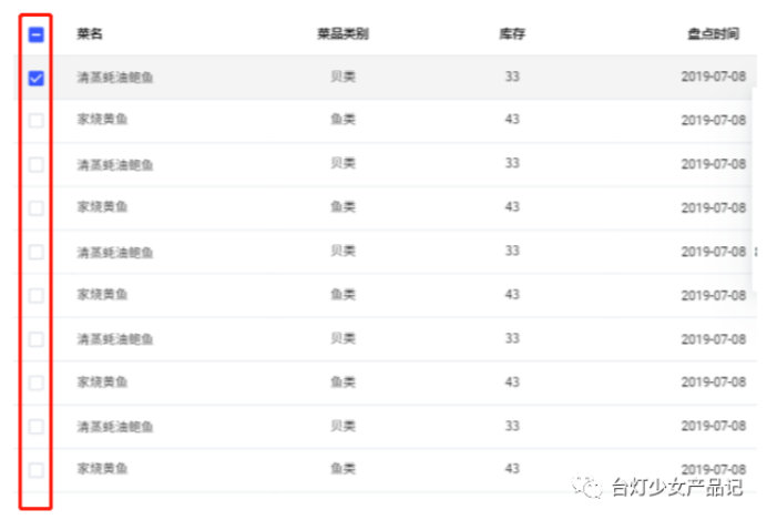 后台系统中，字段类型与字段设计事项 - 图7