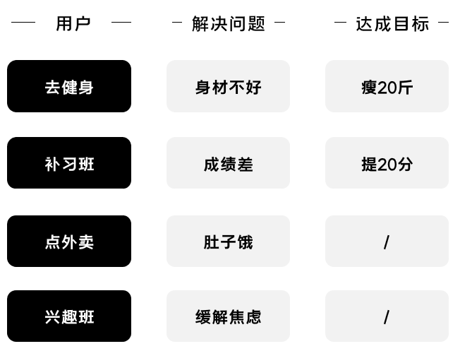 K12增长陷阱：只懂教育学生，却不会教育用户 - 图10