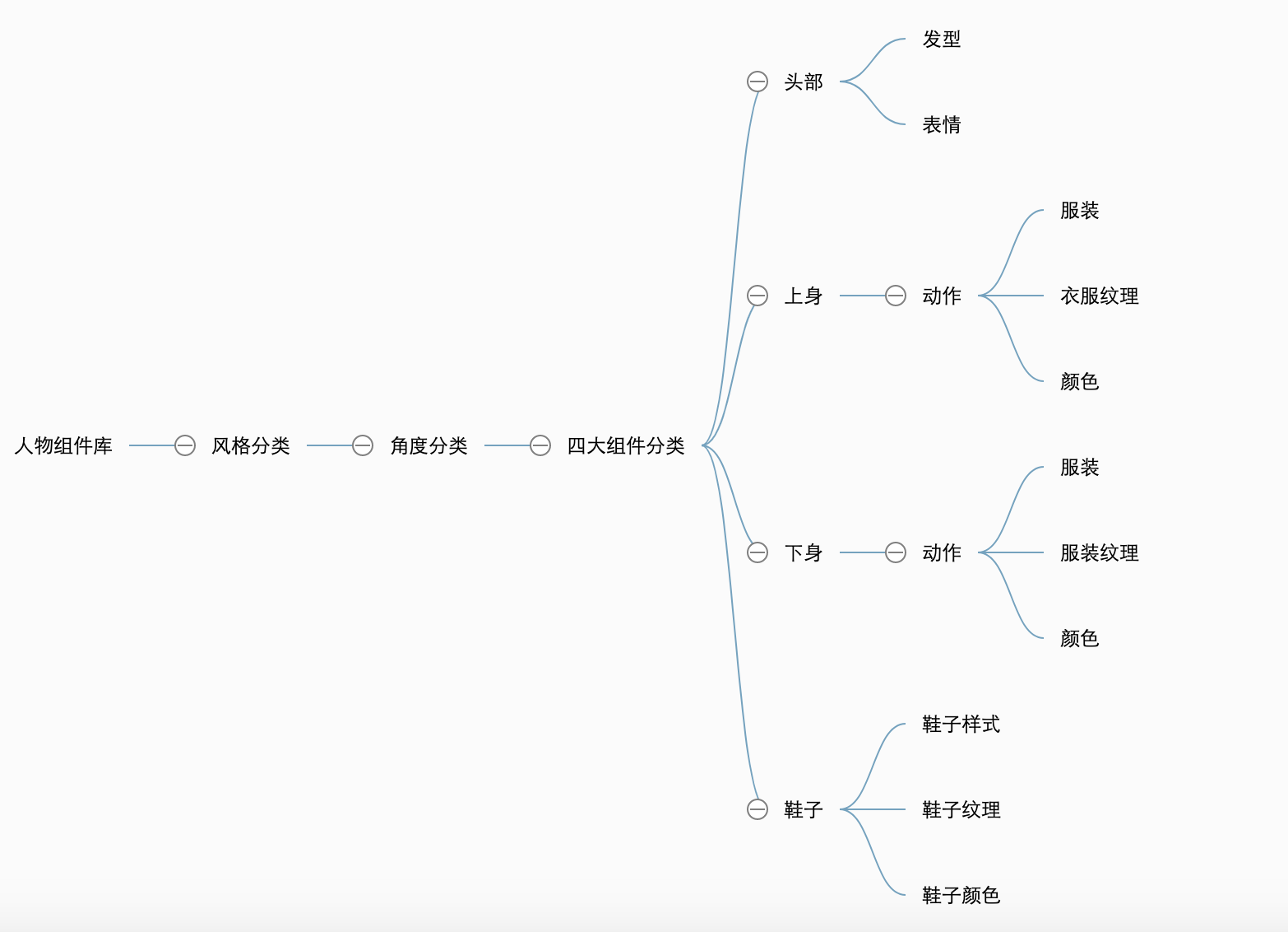 设计师该如何组件灵活的个人插画组件库 - 图22