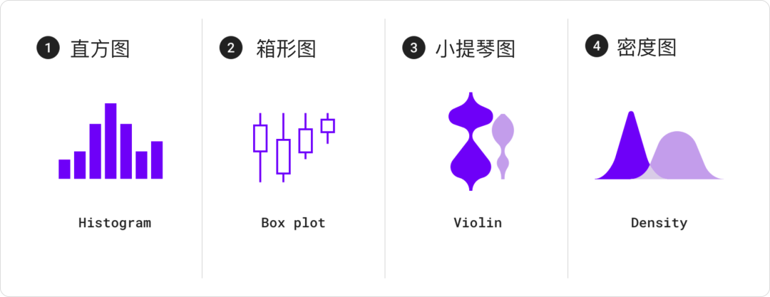 Material Design设计语言-数据可视化 - 图8