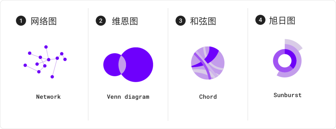 Material Design设计语言-数据可视化 - 图12