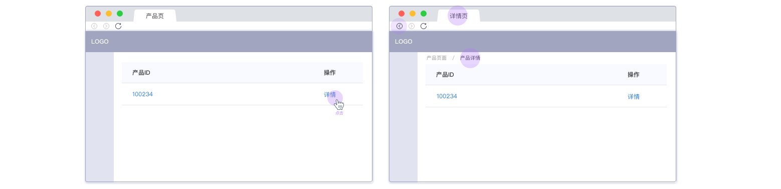 【页面链接】打开方式探讨 - 图2