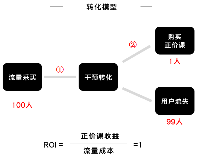 K12增长陷阱：只懂教育学生，却不会教育用户 - 图3