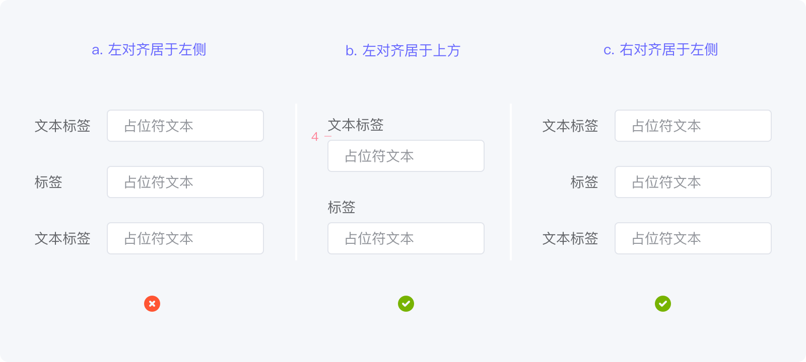 中后台界面 - 表单设计规范 - 图4