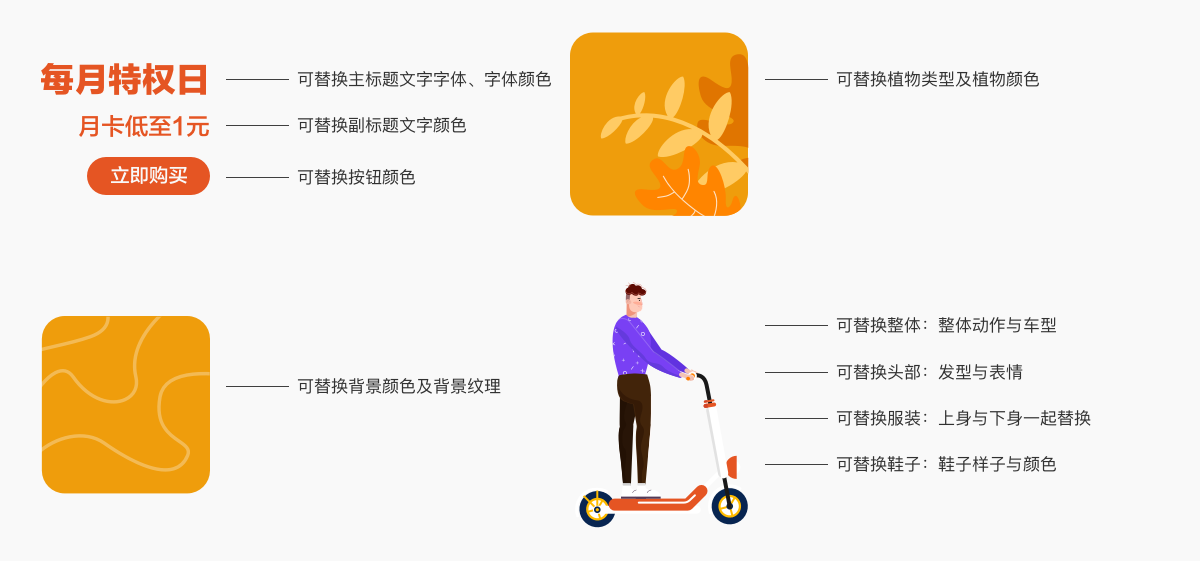 设计师该如何组件灵活的个人插画组件库 - 图35