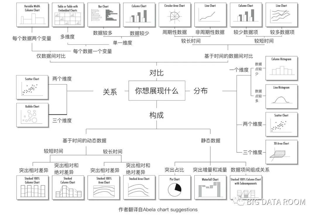 6大数据可视化应用设计规范 - 图2