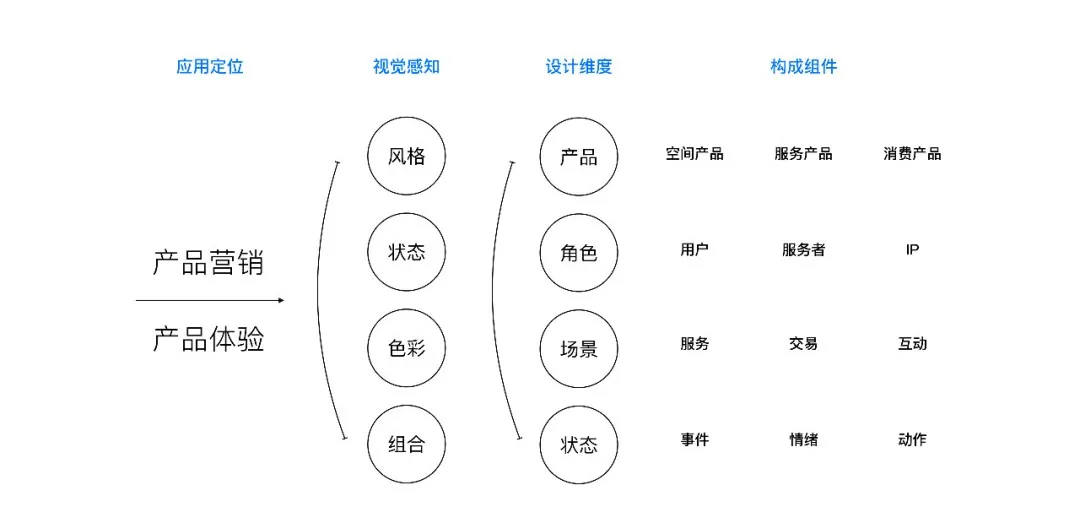 自如插画组件系统2.0 在此揭幕！（上） - 图29