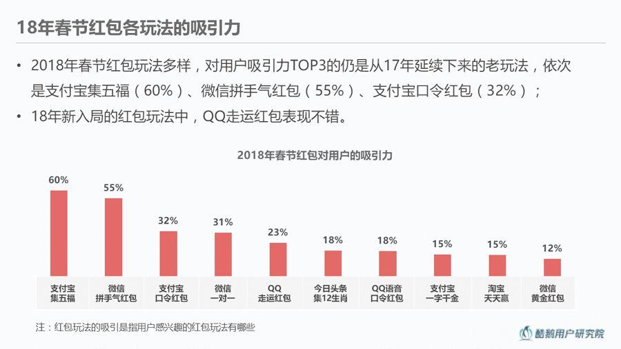 一大波红包来袭｜2018年红包类运营专题设计总结 - 图3