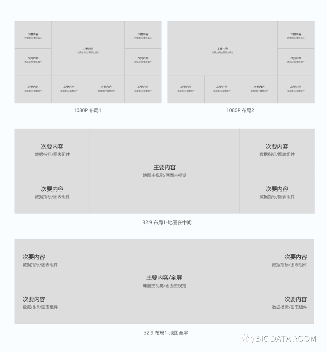 6大数据可视化应用设计规范 - 图5