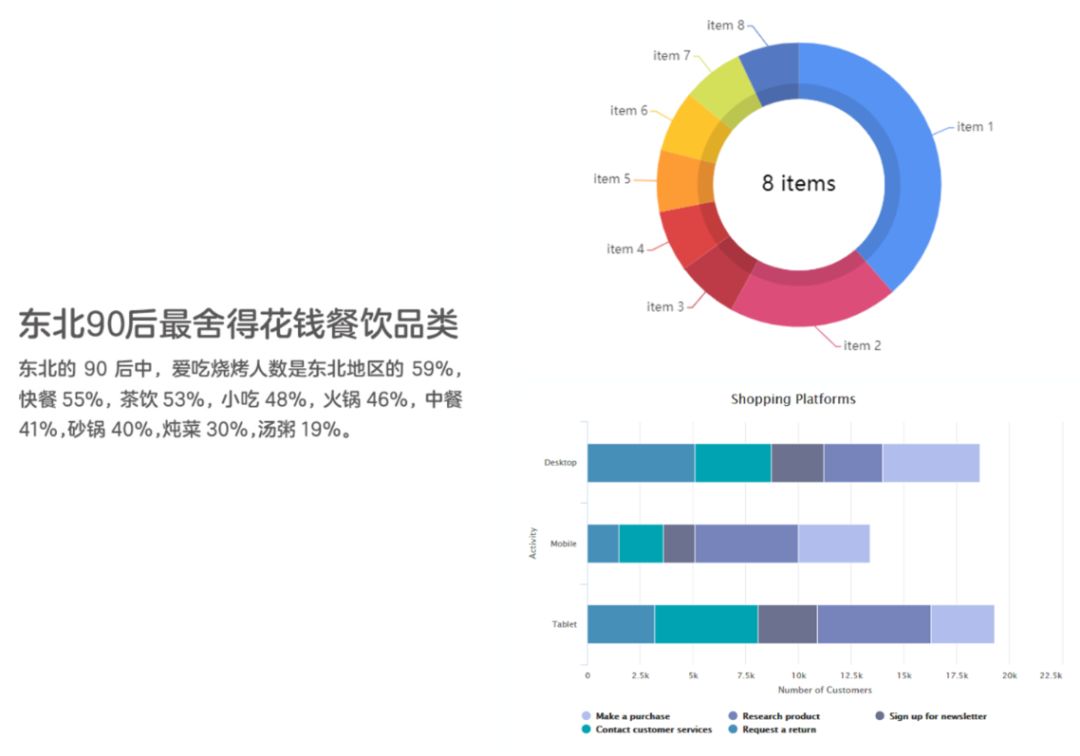 没看过这篇文章，别说你会设计图表 - 图70