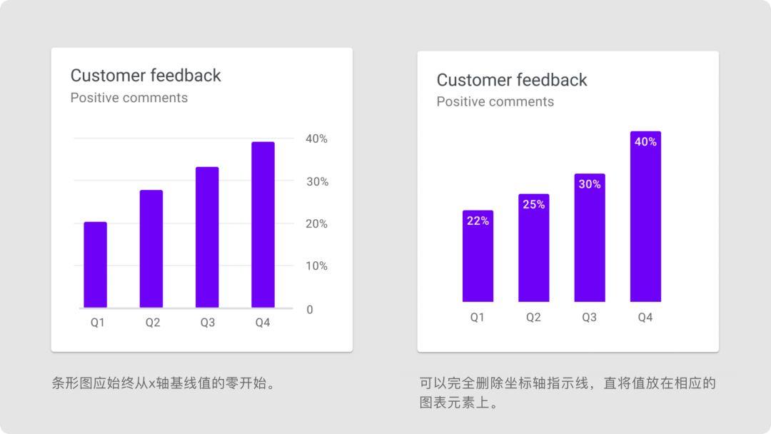 Material Design设计语言-数据可视化 - 图24