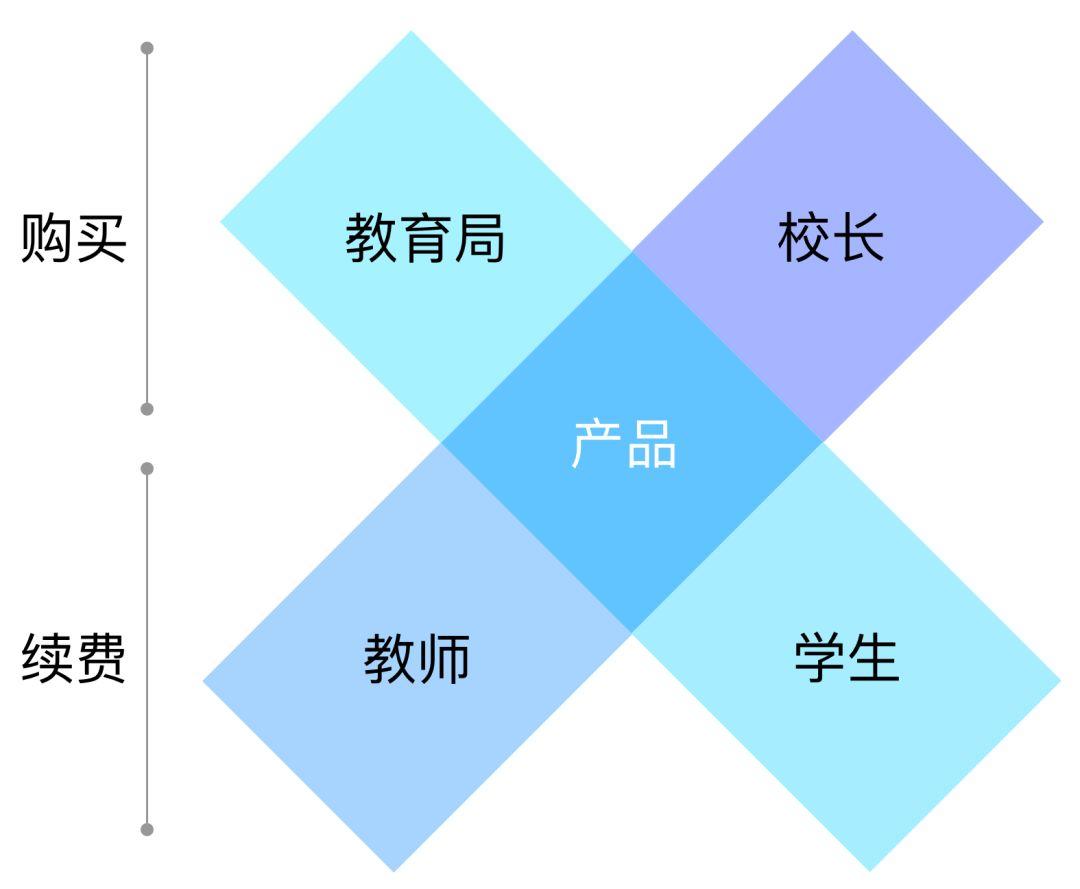 原来在为你设计：我的B端用户画像构建总结 - 图3