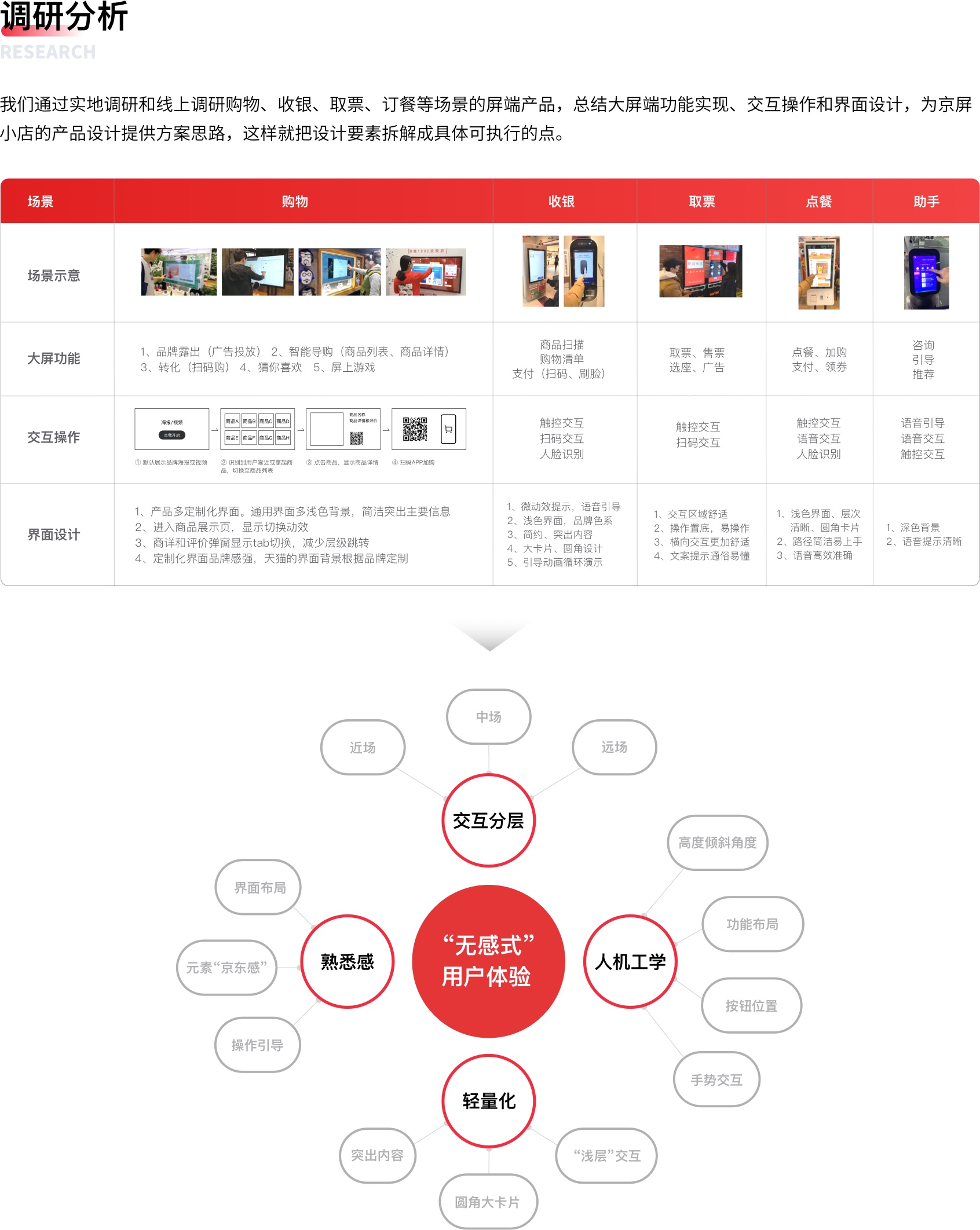 交互式大屏产品体验设计总结 - 图5