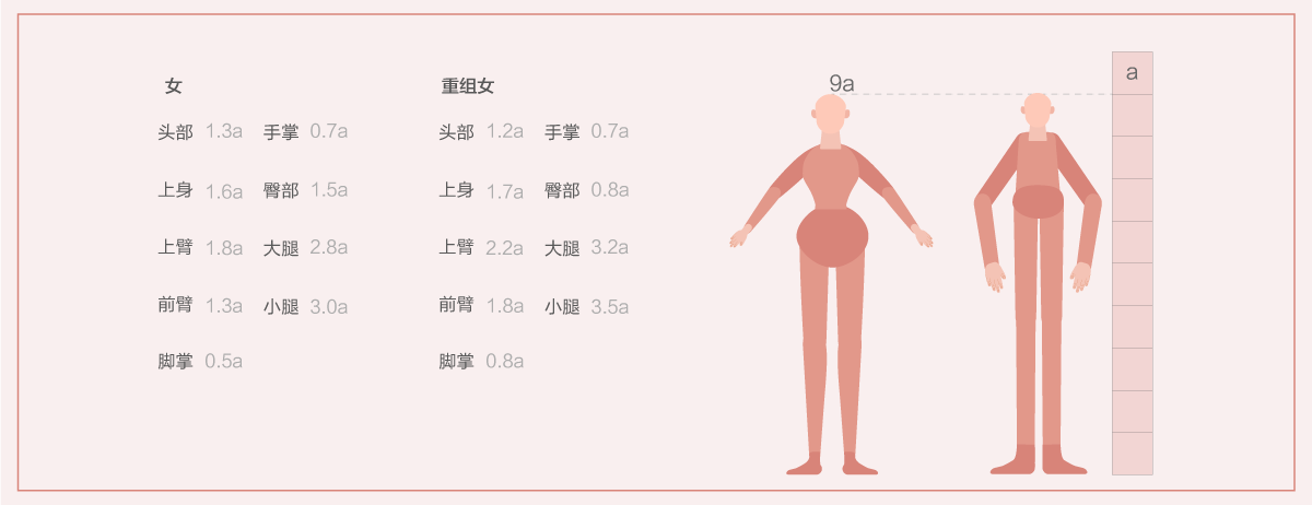 设计师该如何组件灵活的个人插画组件库 - 图18