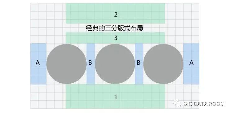 6大数据可视化应用设计规范 - 图13