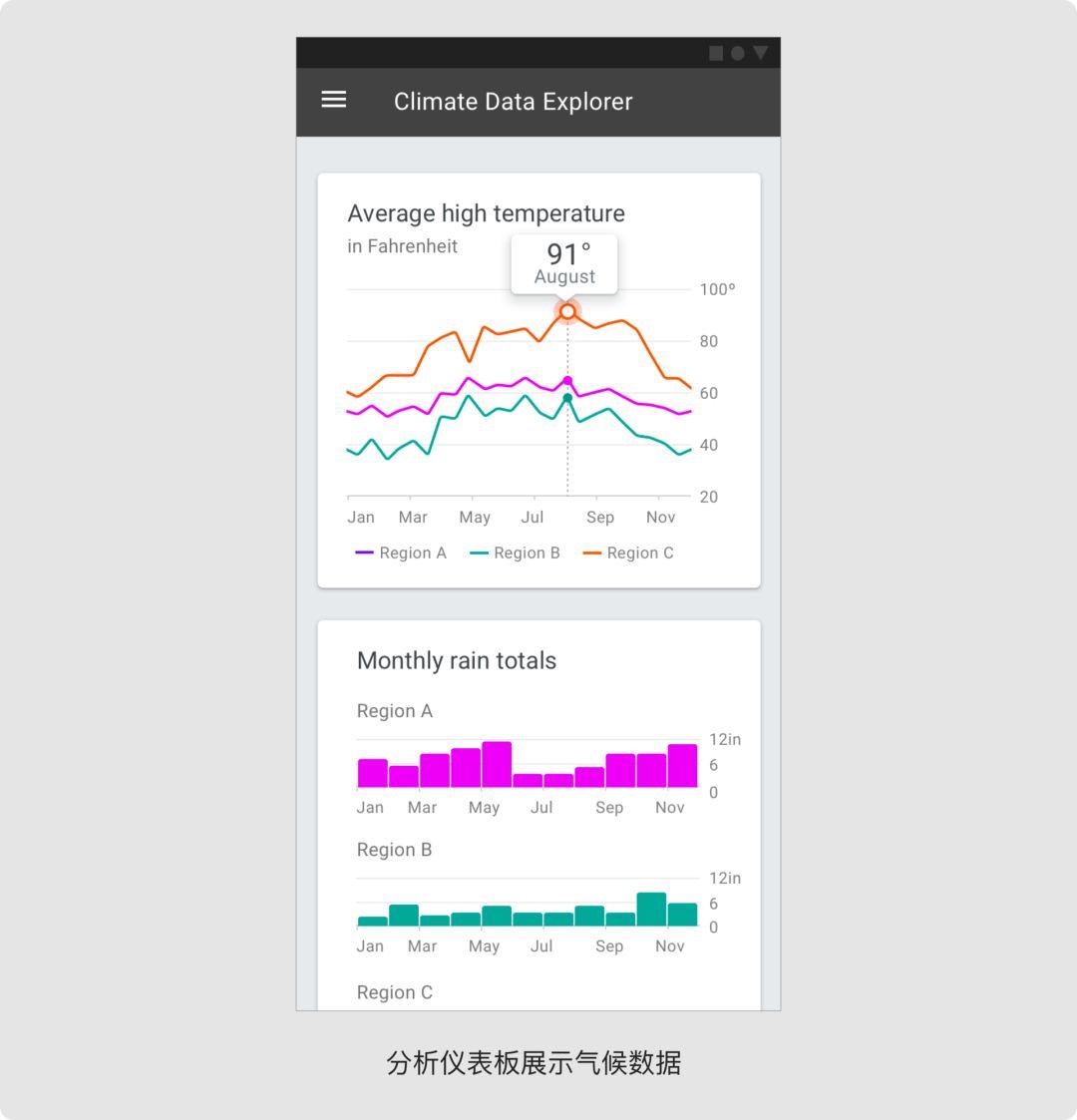 Material Design设计语言-数据可视化 - 图37