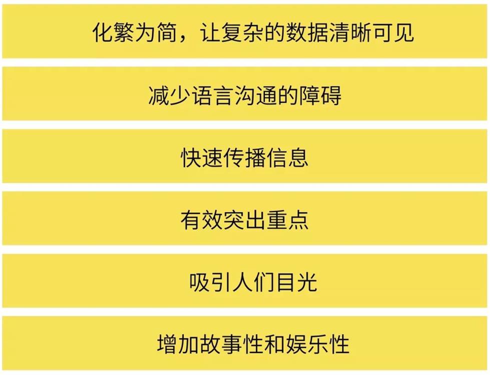 没看过这篇文章，别说你会设计图表 - 图52