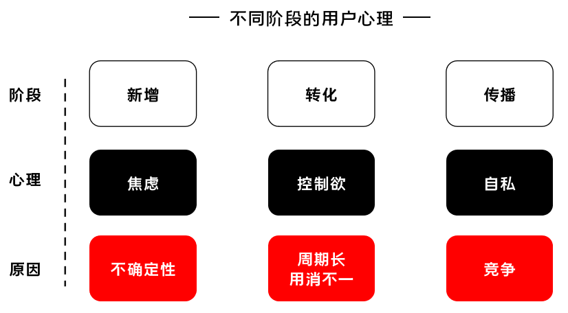 K12增长陷阱：只懂教育学生，却不会教育用户 - 图2