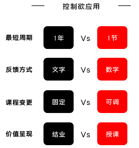 K12增长陷阱：只懂教育学生，却不会教育用户 - 图11