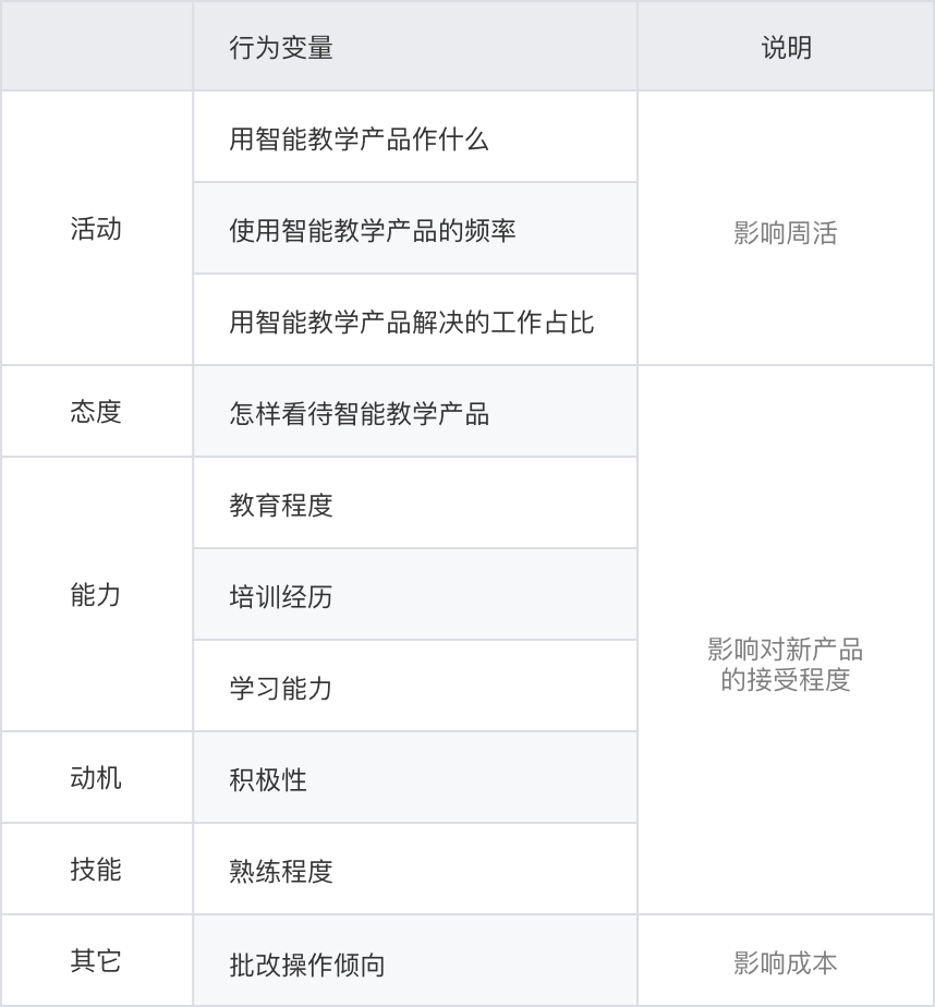 原来在为你设计：我的B端用户画像构建总结 - 图6