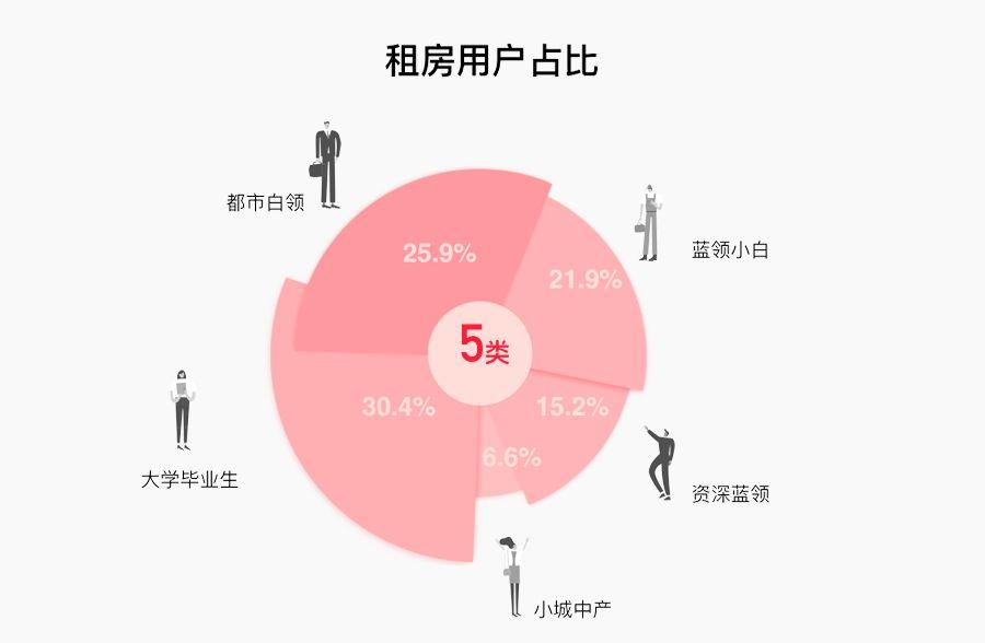 一大波红包来袭｜2018年红包类运营专题设计总结 - 图5