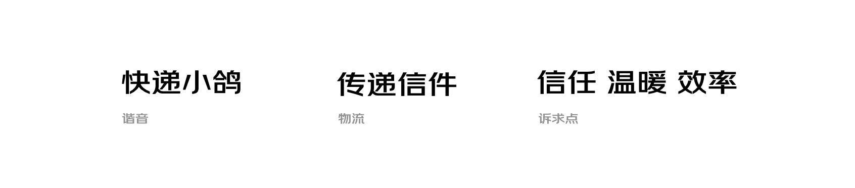 京东快递小鸽——物流IP化设计与运营探索（上） - 图7