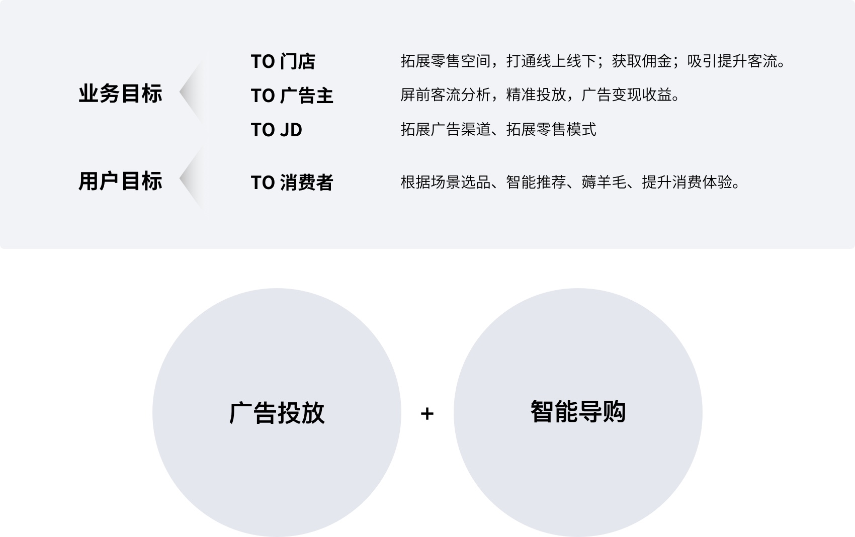 交互式大屏产品体验设计总结 - 图3