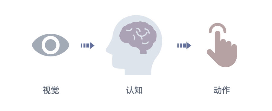 “三招擒拿”表单设计 - 图7