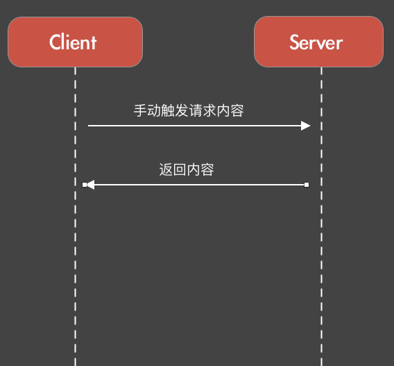 客户端加载耗时优化方案（上） - 图3