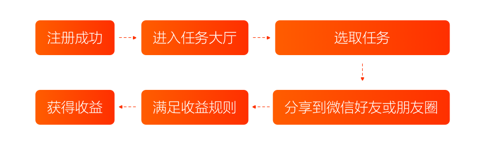 设计沉思录｜58城市合伙人全新体验设计升级 - 图3