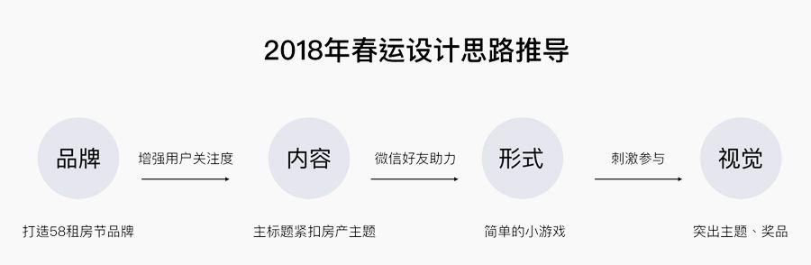 一大波红包来袭｜2018年红包类运营专题设计总结 - 图6