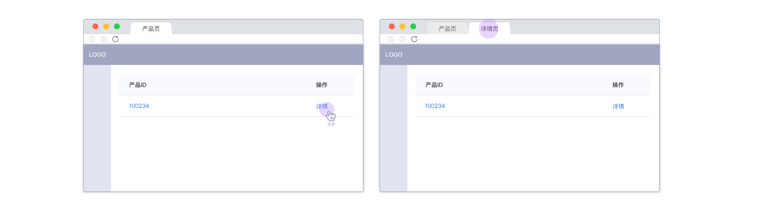 【页面链接】打开方式探讨 - 图3