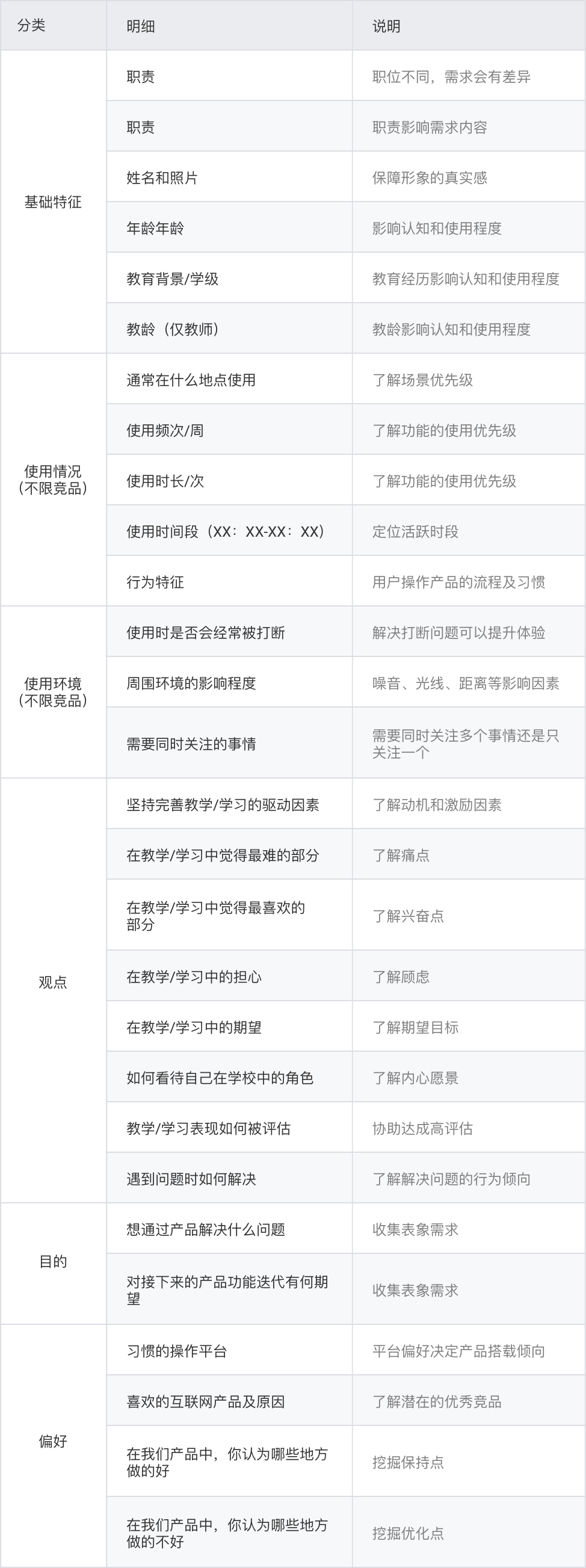 原来在为你设计：我的B端用户画像构建总结 - 图5