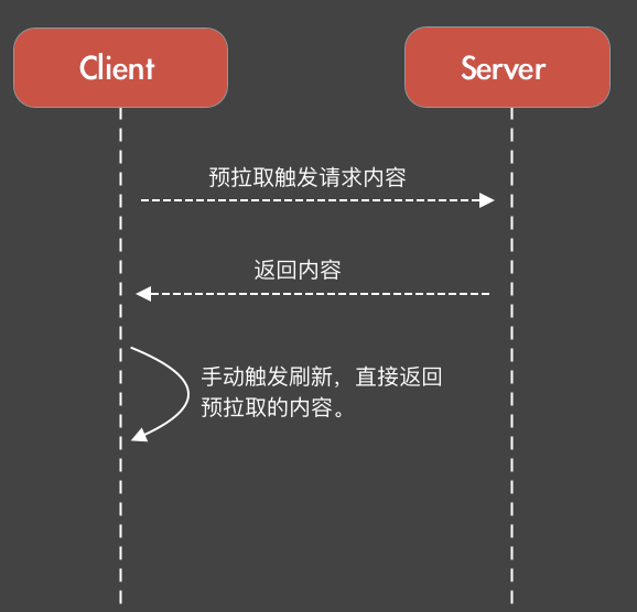 客户端加载耗时优化方案（上） - 图4