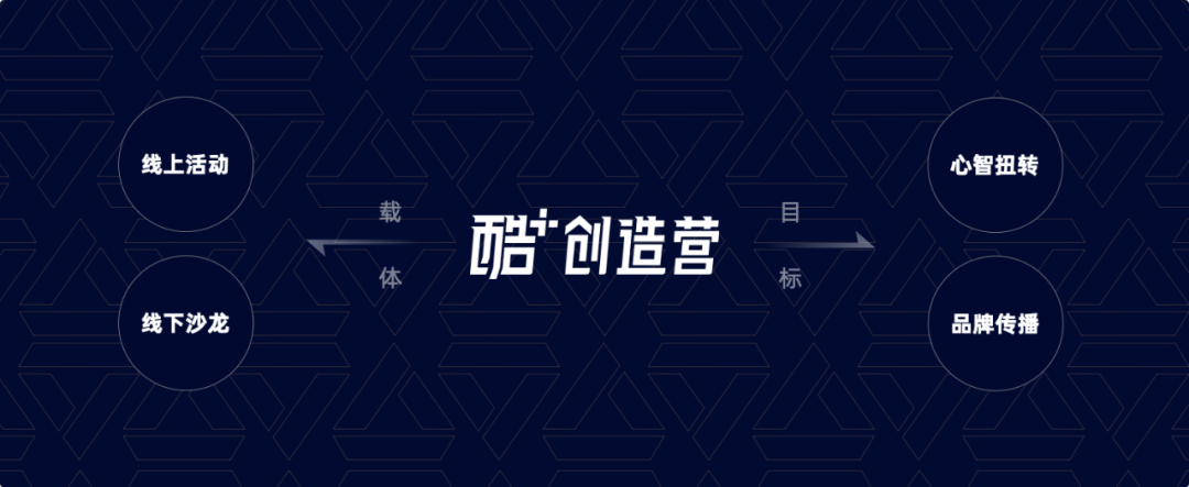 酷 创造营 | 线上线下品牌活动该怎么体系化设计 - 图2