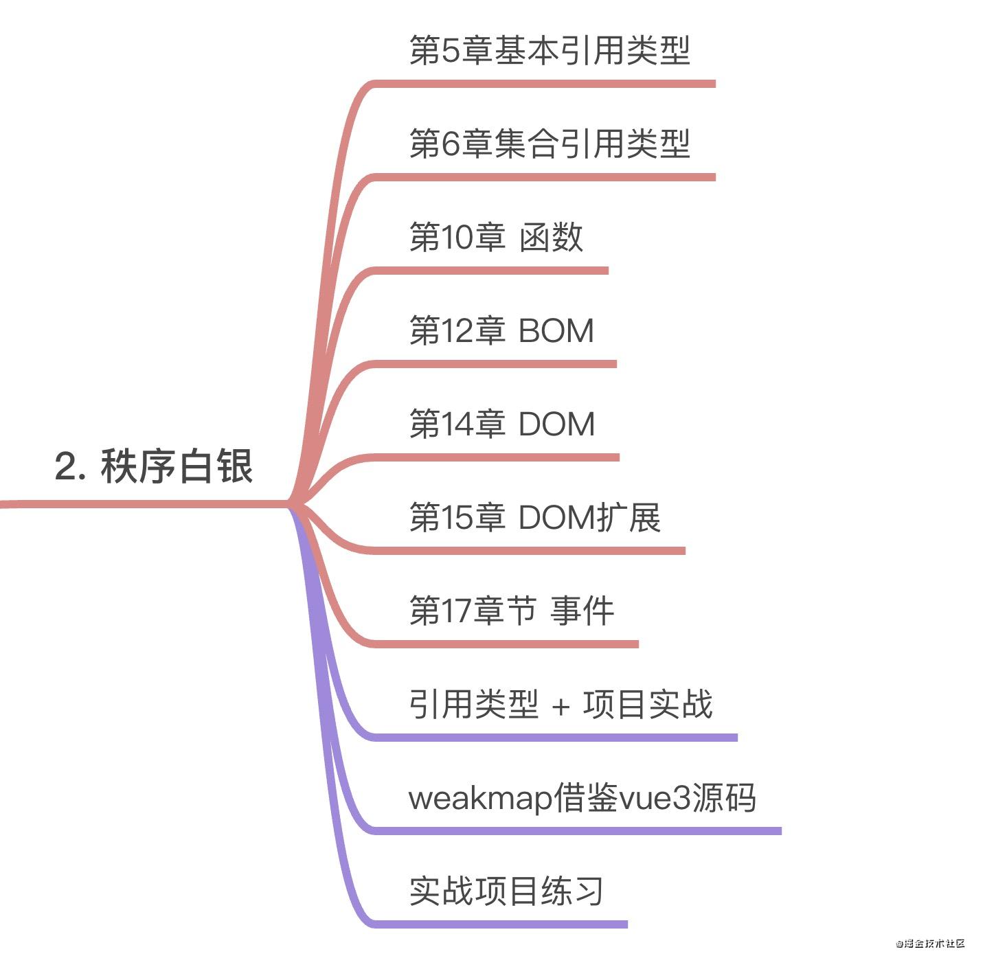 序 - 图3